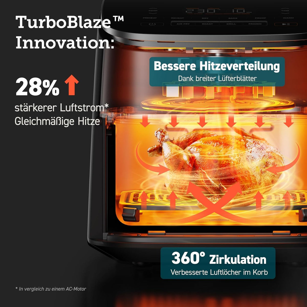 Cosori Heißluftfritteuse, Turboblaze, 9-in-1 6L Heißluftfritteuse