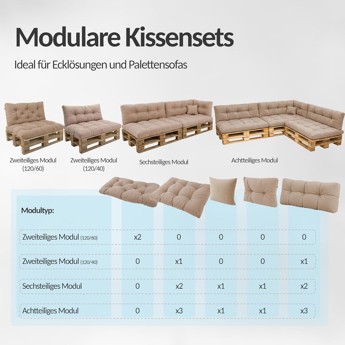 POKAR Palettenkissen Wasserabweisend Palettenauflagen Palettenmöbel Palettensofa 8er Set: Sitzkissen 120x80 + Rückenlehne 120x40, Anthrazit – Anthrazit, Seitenkissen 60 x 40